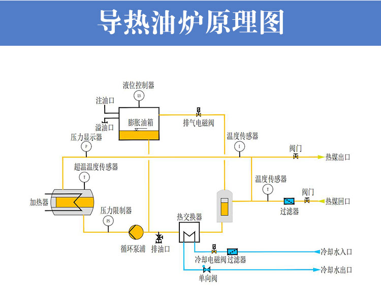電加熱導熱油爐工作原理